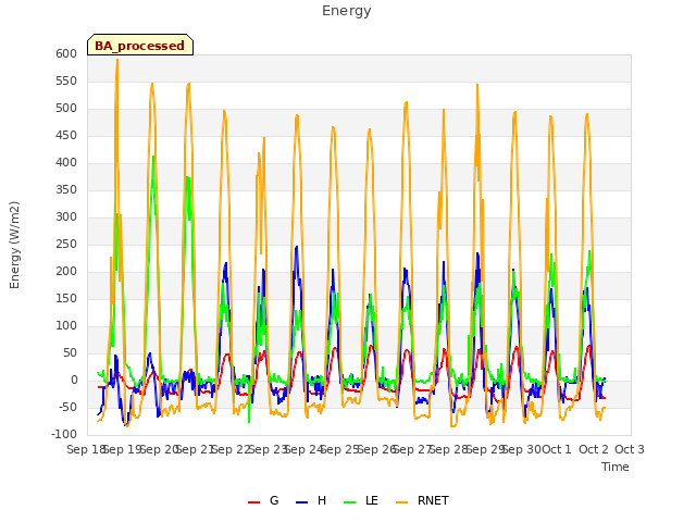 plot of Energy