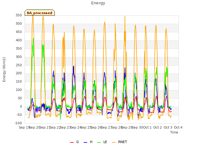 plot of Energy