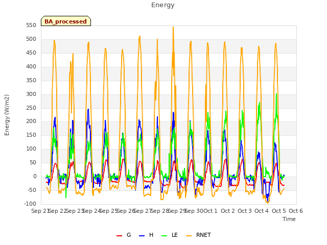 plot of Energy