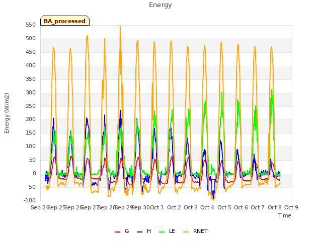 plot of Energy