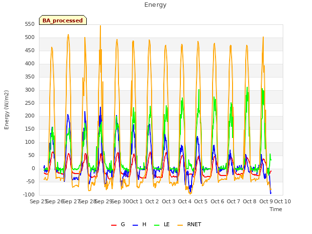 plot of Energy