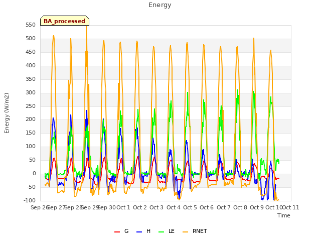 plot of Energy