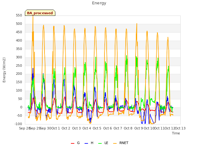 plot of Energy