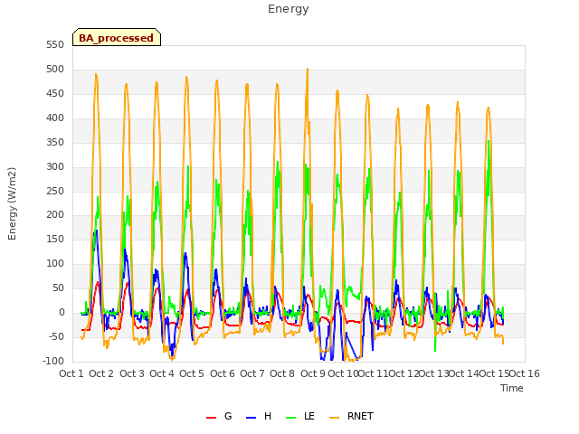 plot of Energy