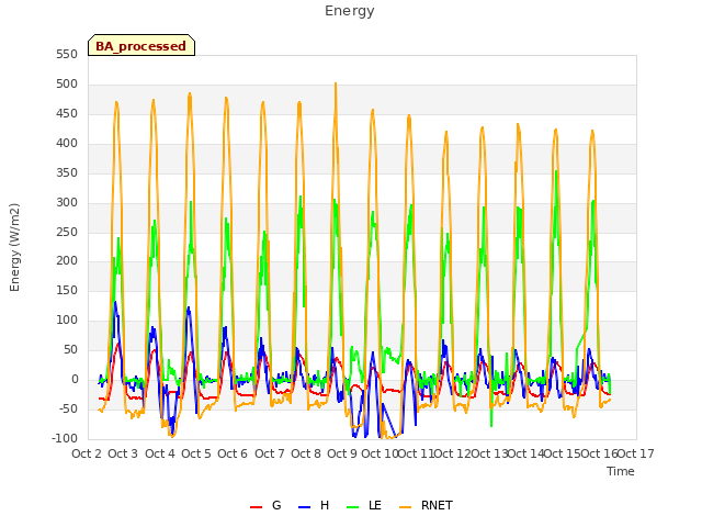 plot of Energy