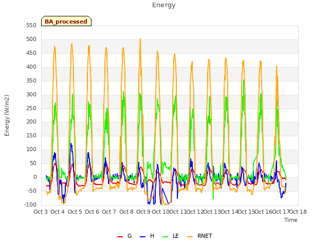 plot of Energy