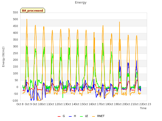 plot of Energy