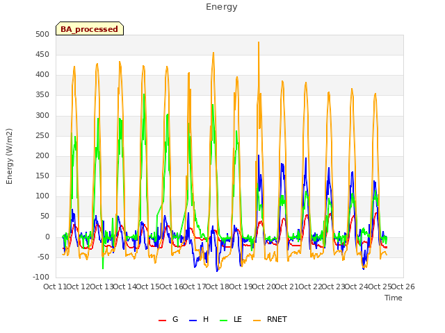 plot of Energy