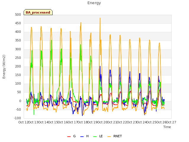 plot of Energy