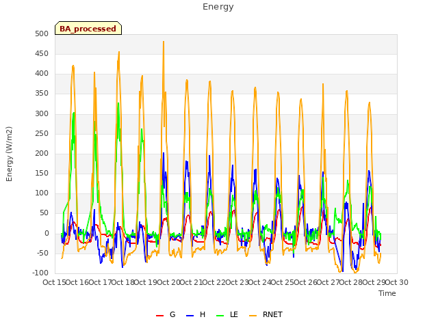 plot of Energy