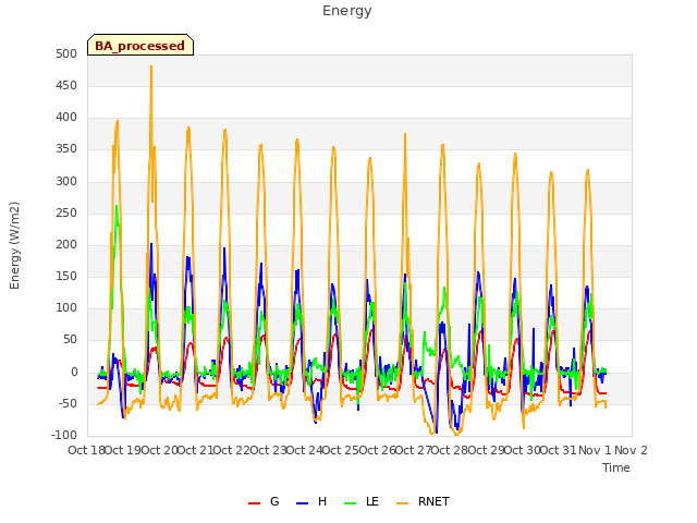 plot of Energy