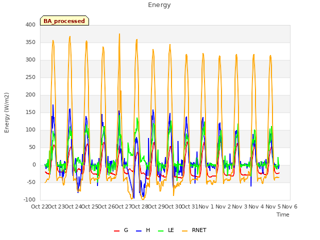 plot of Energy