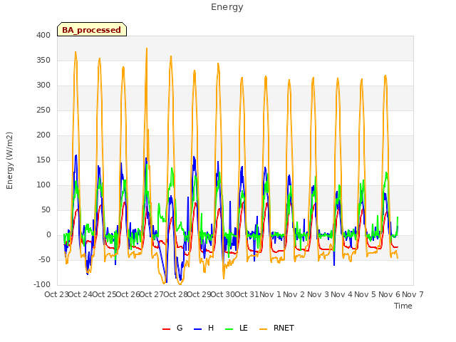 plot of Energy