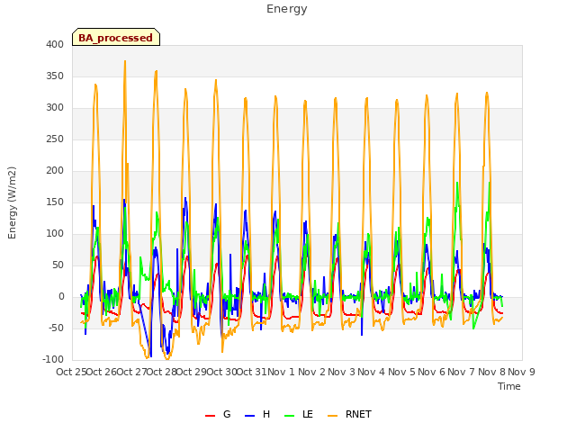 plot of Energy