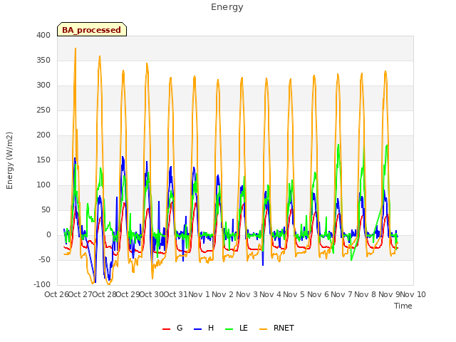 plot of Energy