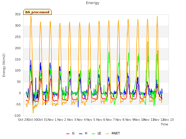 plot of Energy