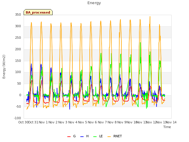 plot of Energy