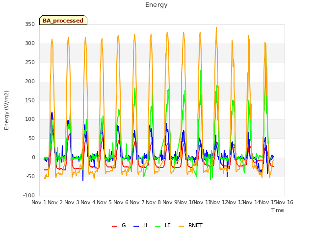 plot of Energy