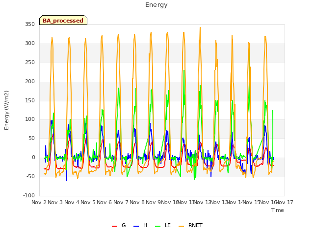 plot of Energy