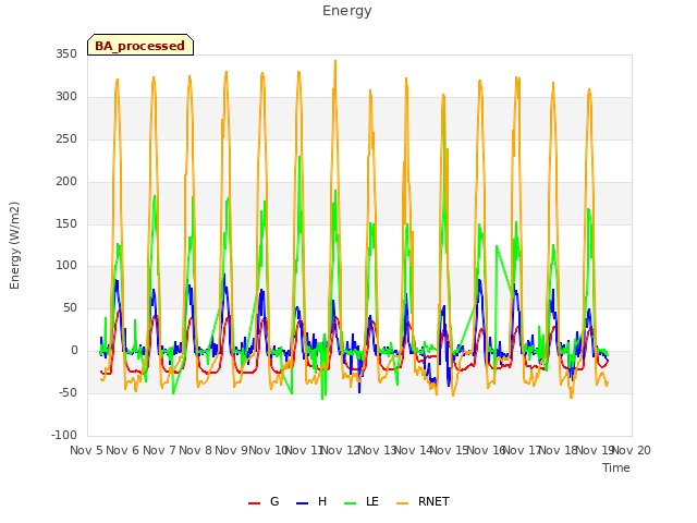 plot of Energy