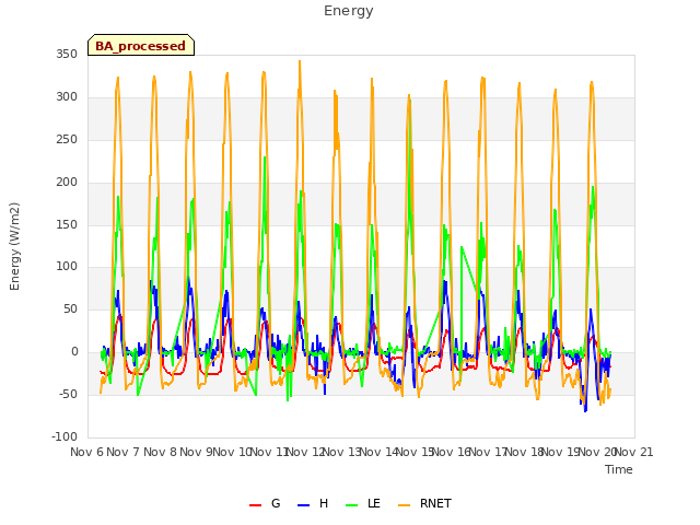 plot of Energy