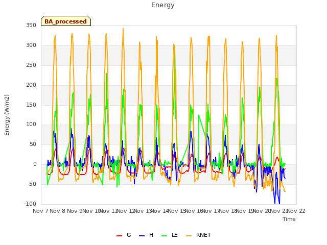 plot of Energy