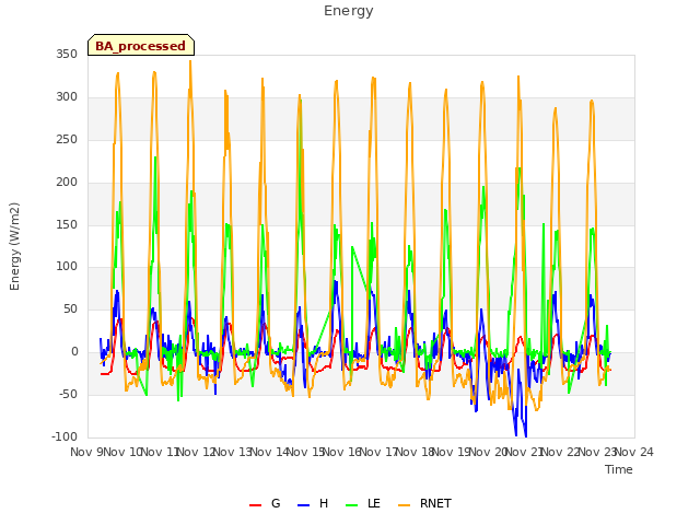 plot of Energy