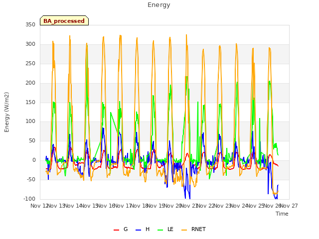 plot of Energy