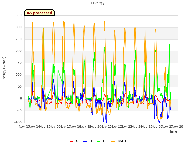 plot of Energy