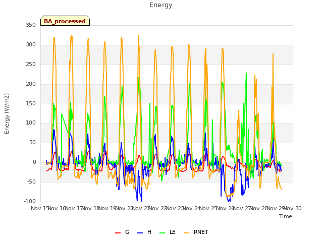 plot of Energy