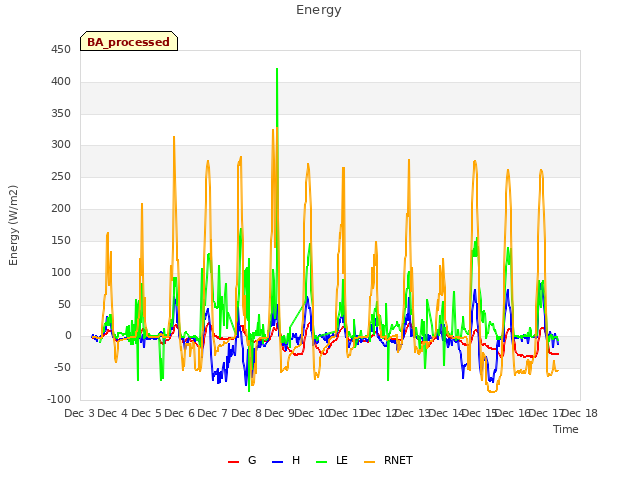 plot of Energy