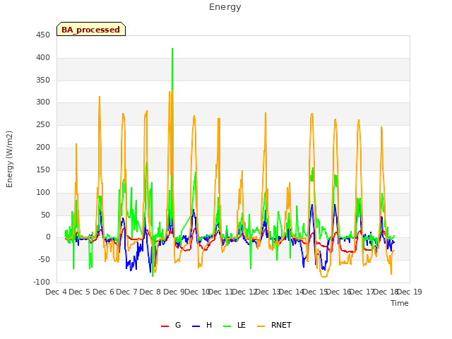 plot of Energy