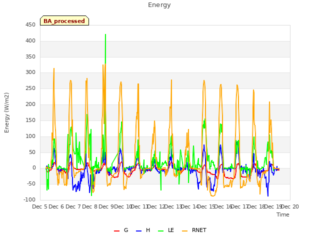 plot of Energy