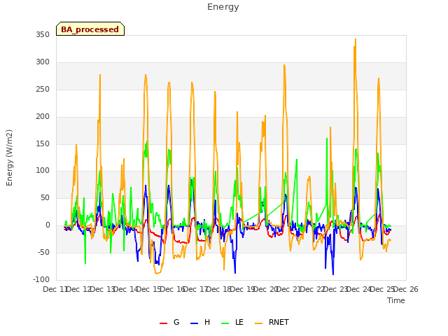 plot of Energy