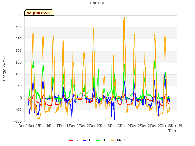 plot of Energy