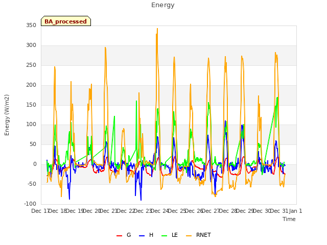 plot of Energy