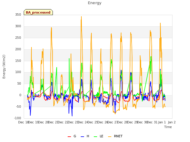 plot of Energy