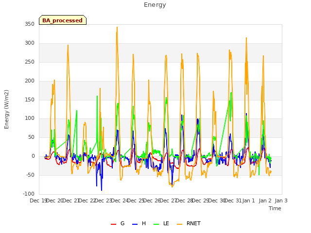 plot of Energy