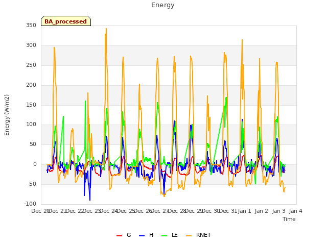 plot of Energy