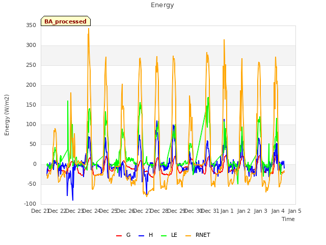 plot of Energy