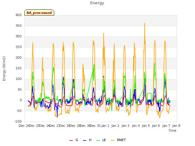 plot of Energy