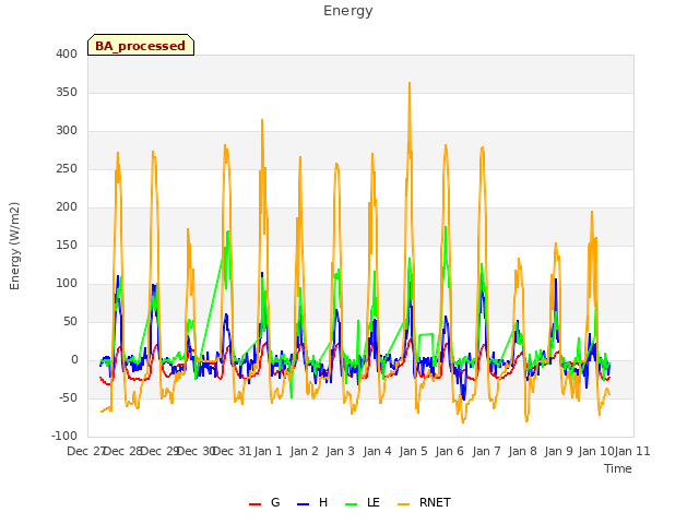 plot of Energy