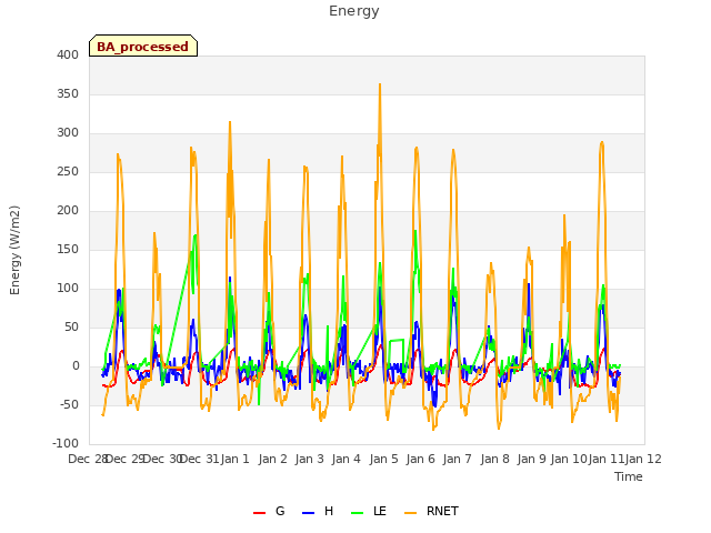 plot of Energy