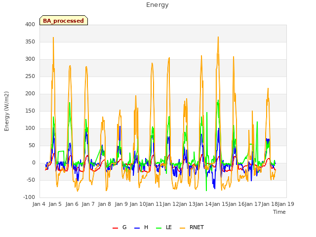 plot of Energy