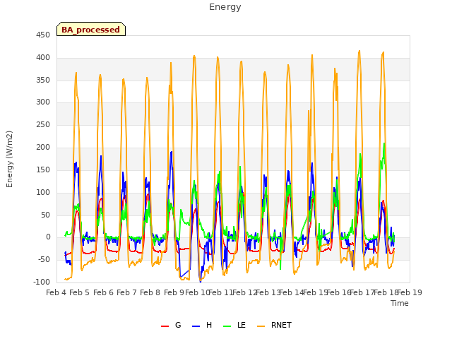 plot of Energy