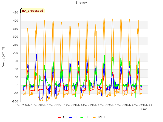 plot of Energy