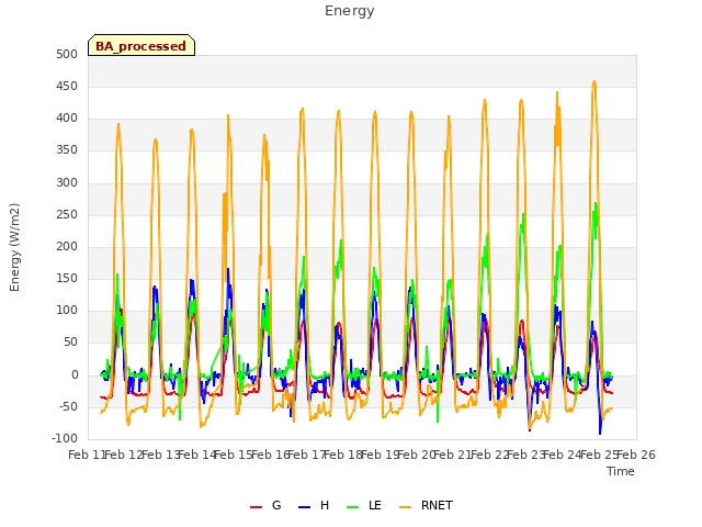 plot of Energy