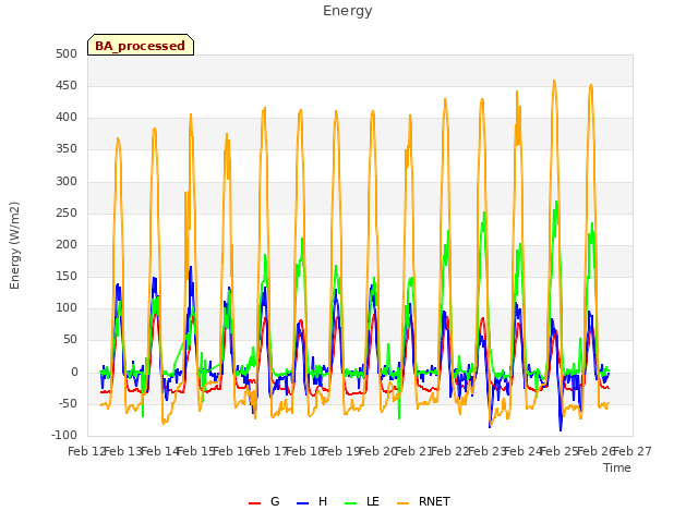 plot of Energy