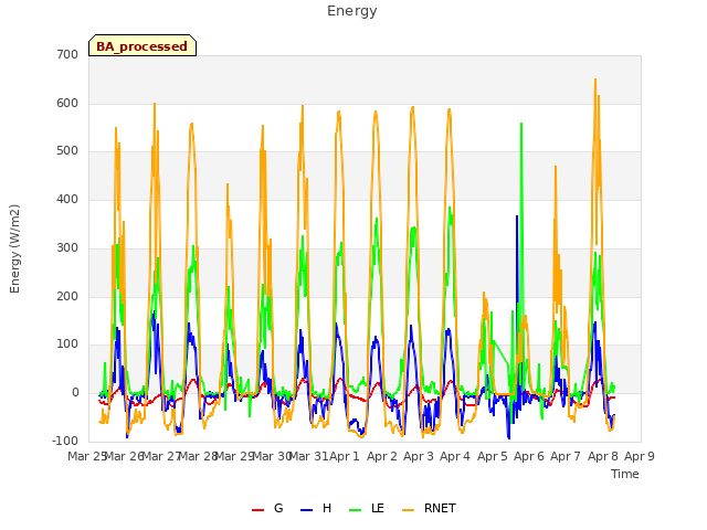 plot of Energy