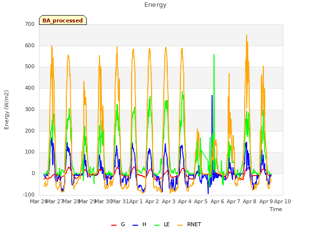 plot of Energy